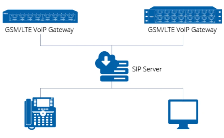 Why VoIP Gateways are the Key to Flexible Call Center Solutions for Small Businesses in India.