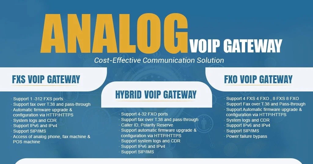 Dinstar Analog VoIP Gateway Solutions for Modern Enterprise Connectivity